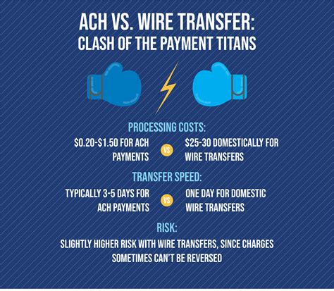 ach payments cost.